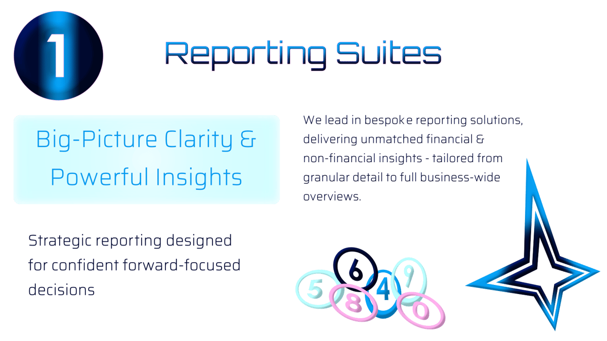 Reporting Suites